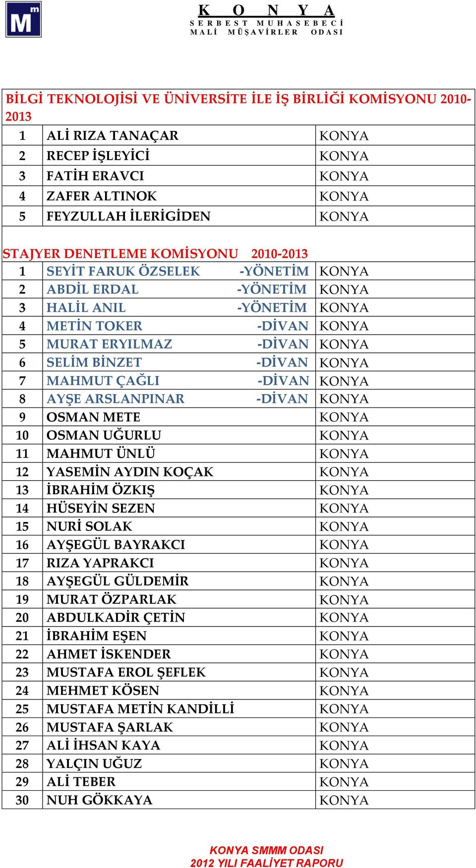 -DİVAN KONYA 7 MAHMUT ÇAĞLI -DİVAN KONYA 8 AYŞE ARSLANPINAR -DİVAN KONYA 9 OSMAN METE KONYA 10 OSMAN UĞURLU KONYA 11 MAHMUT ÜNLÜ KONYA 12 YASEMİN AYDIN KOÇAK KONYA 13 İBRAHİM ÖZKIŞ KONYA 14 HÜSEYİN