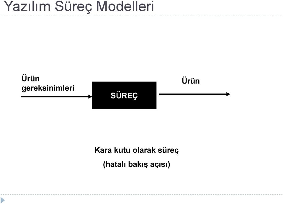 SÜREÇ Ürün Kara kutu