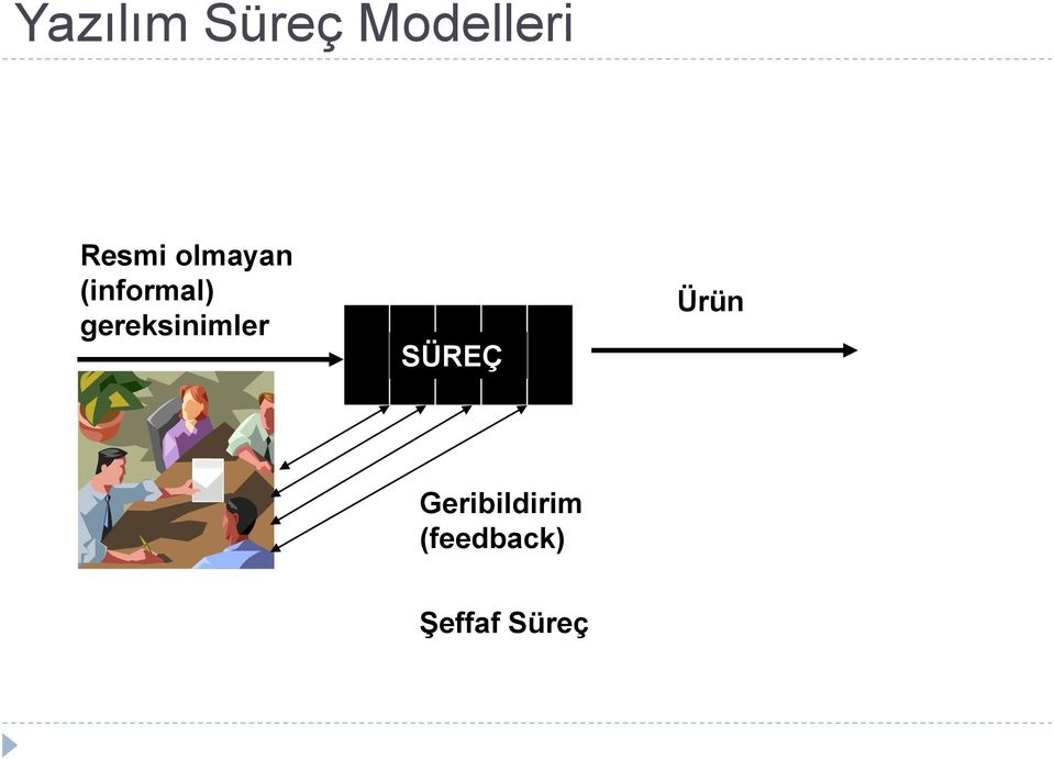 gereksinimler SÜREÇ Ürün