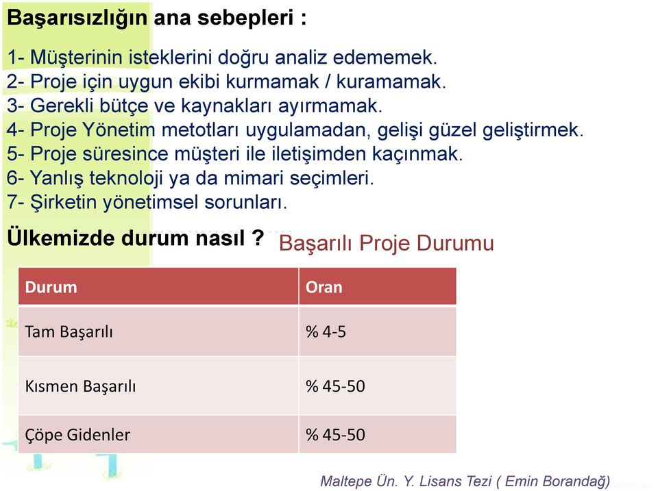 5- Proje süresince müşteri ile iletişimden kaçınmak. 6- Yanlış teknoloji ya da mimari seçimleri. 7- Şirketin yönetimsel sorunları.