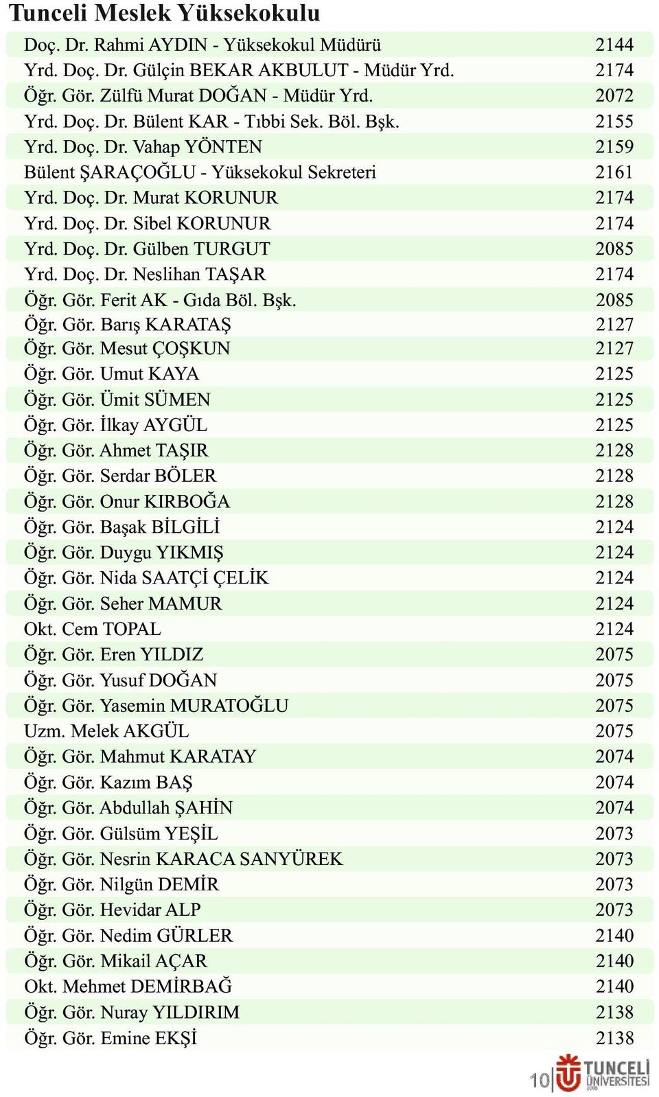 Ferit AK - Gıda Böl. Bşk. Öğr. Gör. Barış KARATAŞ Öğr. Gör. Mesut ÇOŞKUN Öğr. Gör. Umut KAYA Öğr. Gör. Ümit SÜMEN Öğr. Gör. İlkay AYGÜL Öğr. Gör. Ahmet TAŞIR Öğr. Gör. Serdar BÖLER Öğr. Gör. Onur KIRBOĞA Öğr.