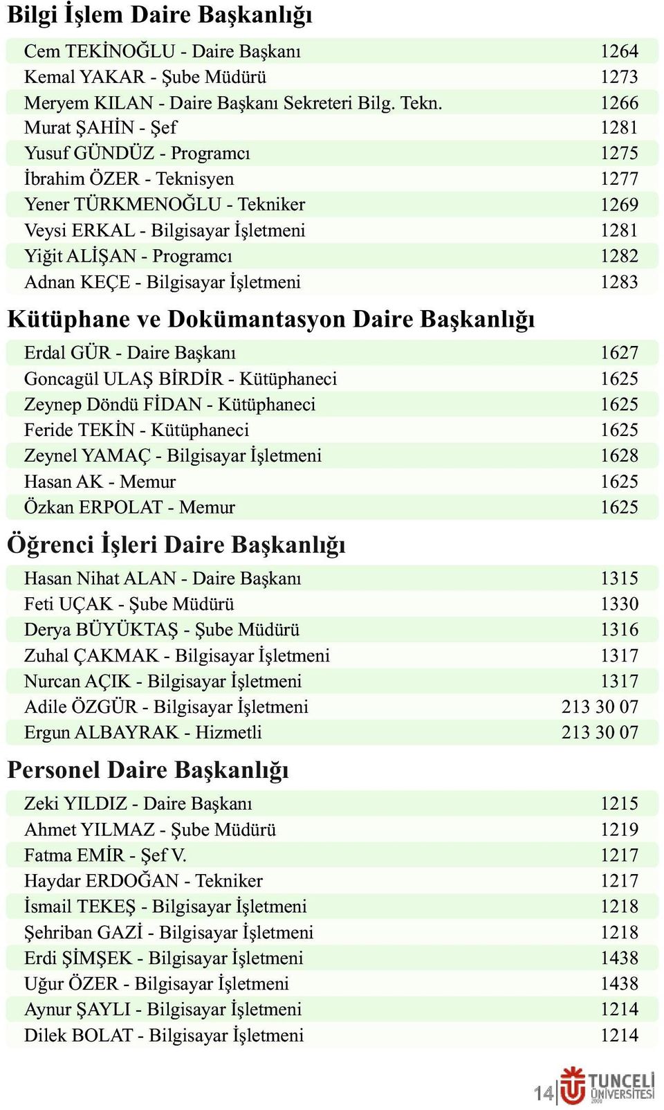 1273 1266 1281 1275 1277 1269 1281 1282 1283 Kütüphane ve Dokümantasyon Daire Başkanlığı Erdal GÜR - Daire Başkanı Goncagül ULAŞ BİRDİR - Kütüphaneci Zeynep Döndü FİDAN - Kütüphaneci Feride TEKİN -