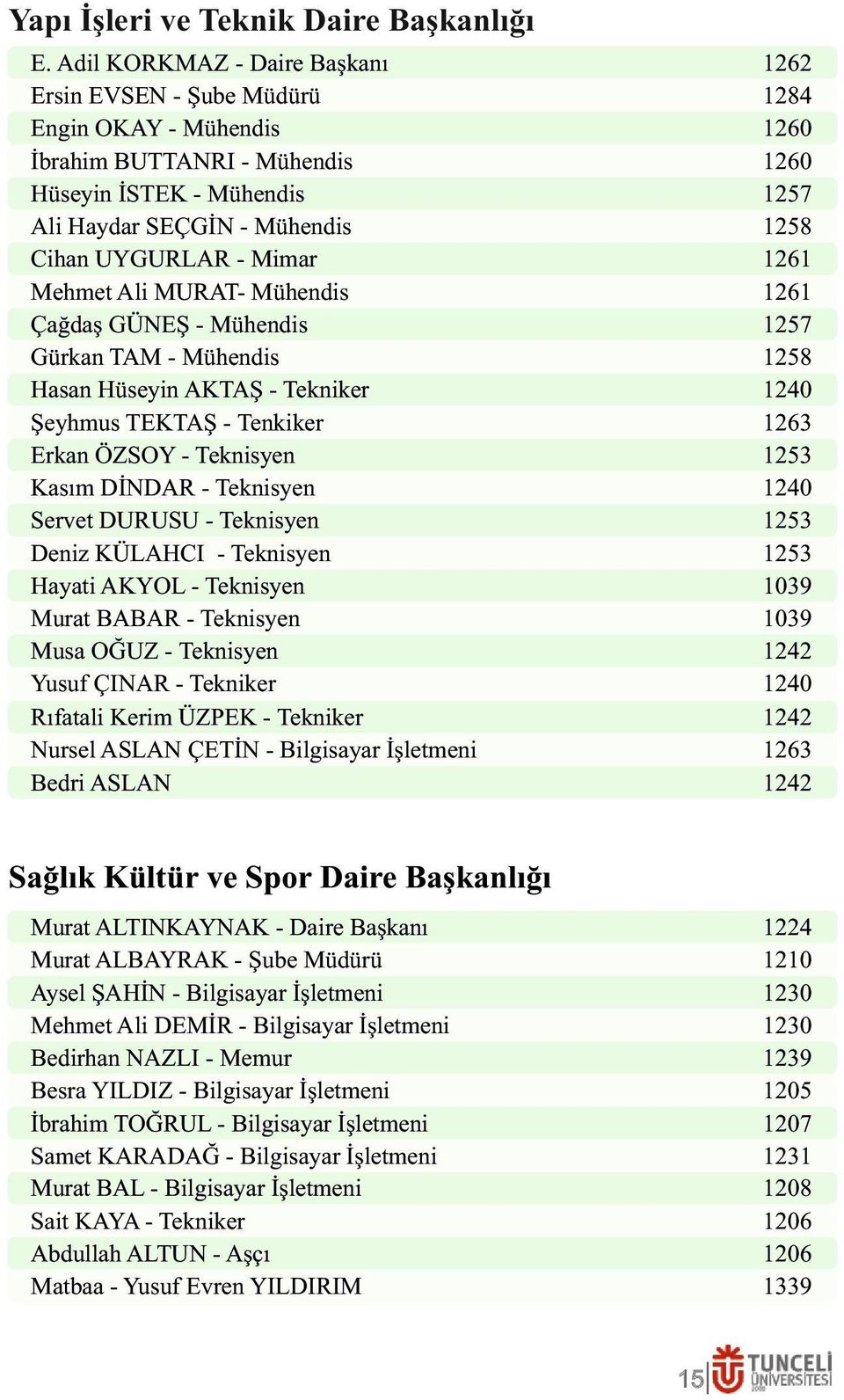 Mühendis Çağdaş GÜNEŞ - Mühendis Gürkan TAM - Mühendis Hasan Hüseyin AKTAŞ - Tekniker Şeyhmus TEKTAŞ - Tenkiker Erkan ÖZSOY - Teknisyen Kasım DİNDAR - Teknisyen Servet DURUSU - Teknisyen Deniz