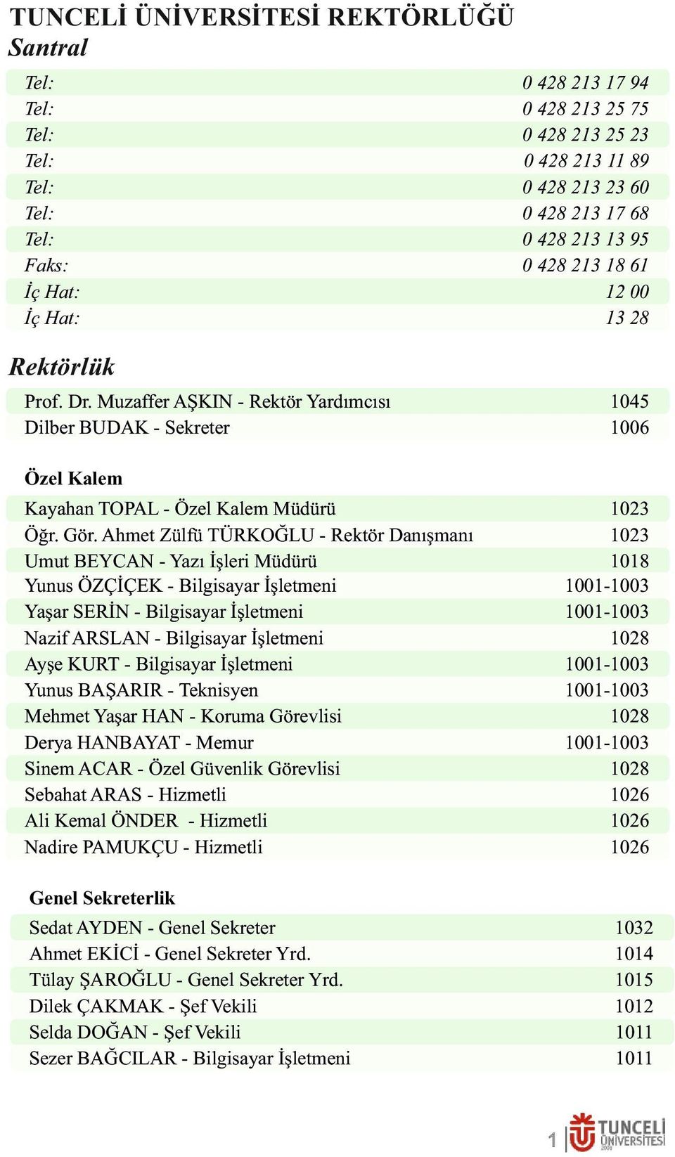 Ahmet Zülfü TÜRKOĞLU - Rektör Danışmanı Umut BEYCAN - Yazı İşleri Müdürü Yunus ÖZÇİÇEK - Bilgisayar İşletmeni Yaşar SERİN - Bilgisayar İşletmeni Nazif ARSLAN - Bilgisayar İşletmeni Ayşe KURT -