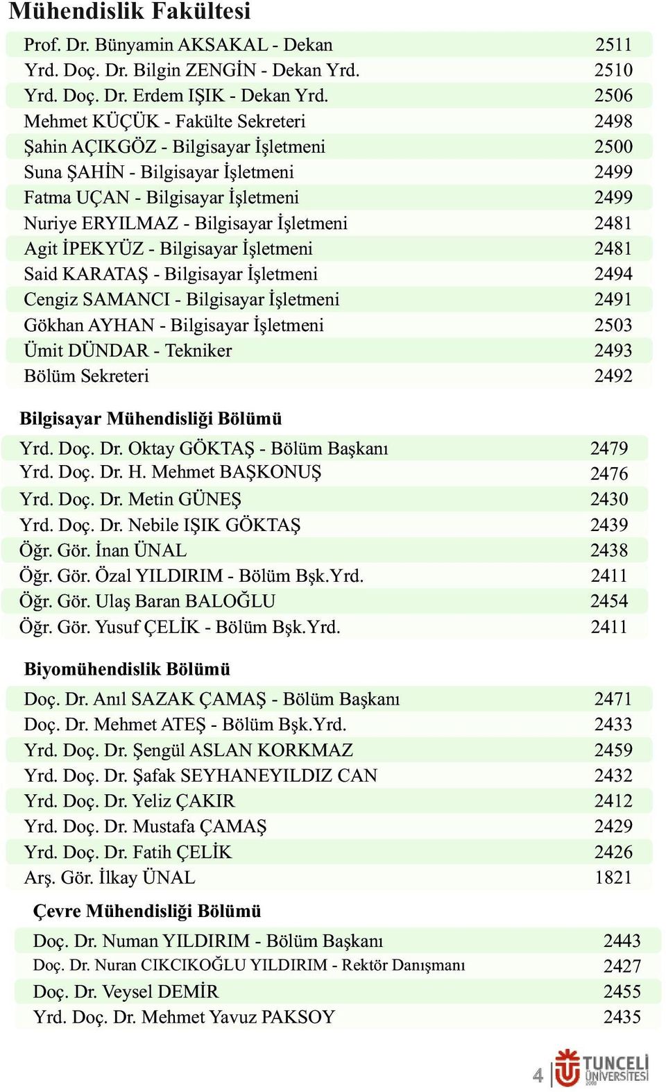 Bilgisayar İşletmeni Said KARATAŞ - Bilgisayar İşletmeni Cengiz SAMANCI - Bilgisayar İşletmeni Gökhan AYHAN - Bilgisayar İşletmeni Ümit DÜNDAR - Tekniker Bölüm Sekreteri 2511 2510 2506 2498 2500 2499