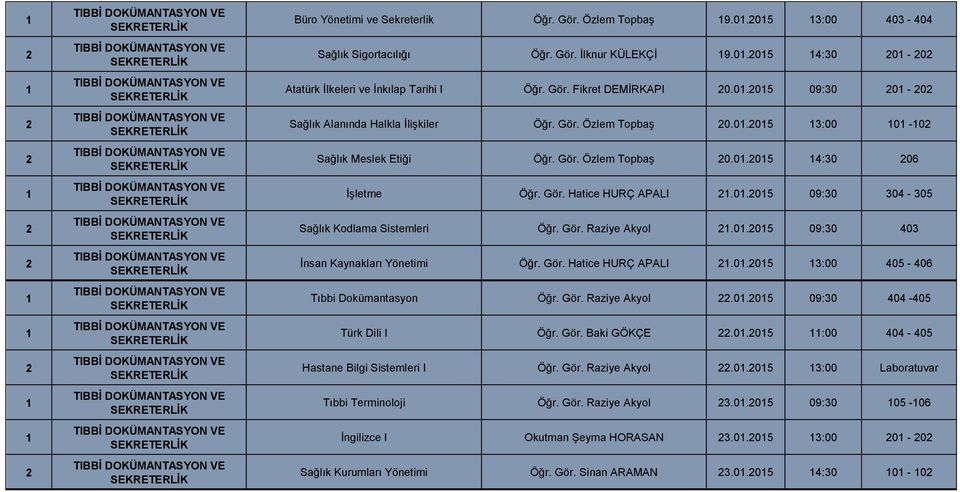 Gör. Raziye Akyol.0.05 09:30 403 İnsan Kaynakları Yönetimi Öğr. Gör. Hatice HURÇ APALI.0.05 3:00 405-406 Tıbbi Dokümantasyon Öğr. Gör. Raziye Akyol.0.05 09:30 404-405 Türk Dili I Öğr. Gör. Baki GÖKÇE.