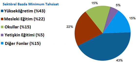 Dağılımı Eğitim