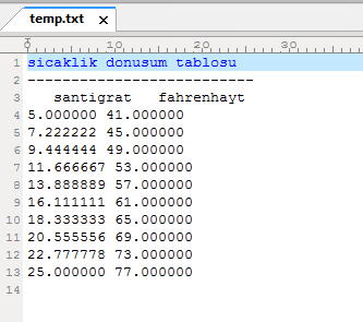 MATLAB/Dosya Yazdırma-Okuma Örnek: a=[3.12356 4.12456 1;5.8463 6.45111 2;4 5 6] biçiminde verilen bir a matrisini, elemanları virgülden sonra 4 hane olacak biçimde, mat.