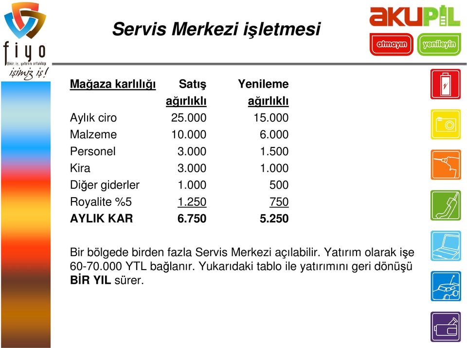 000 500 Royalite %5 1.250 750 AYLIK KAR 6.750 5.