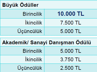 TÜBİTAK 2241-B - SANAYİ ODAKLI