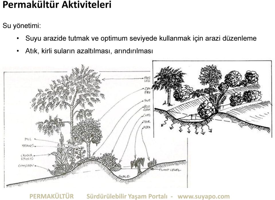 seviyede kullanmak için arazi