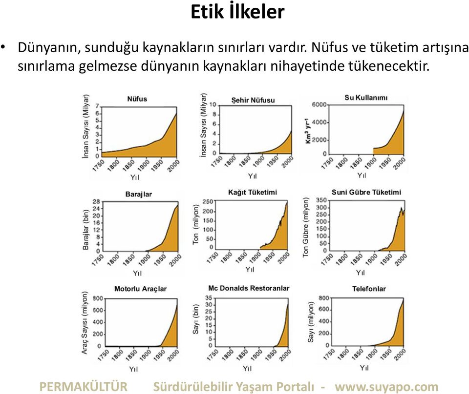 Nüfus ve tüketim artışına sınırlama