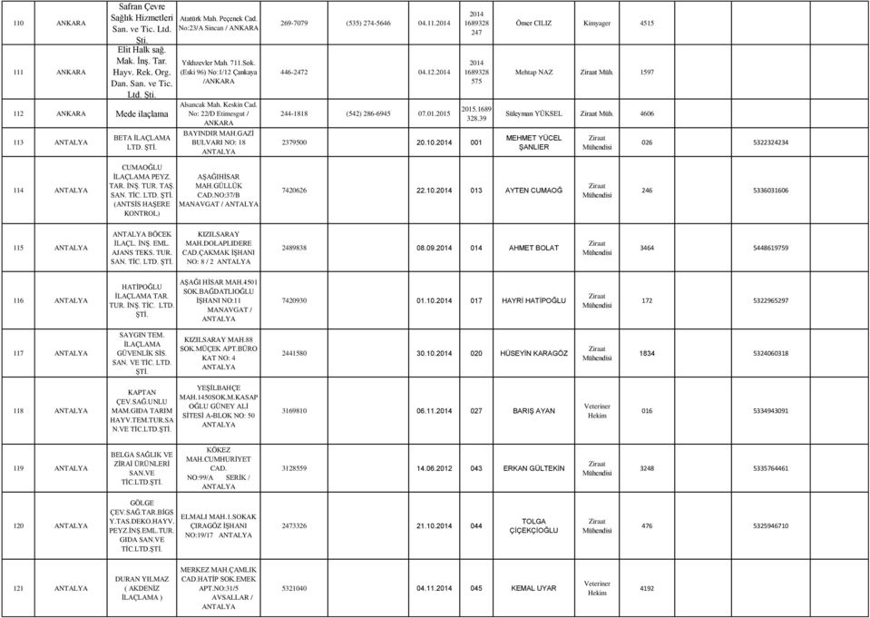 GAZİ BULVARI NO: 18 269-7079 (535) 274-5646 04.11.2014 446-2472 04.12.2014 244-1818 (542) 286-6945 07.01.2015 2014 1689328 247 2014 1689328 575 2015.1689 328.39 2379500 20.10.