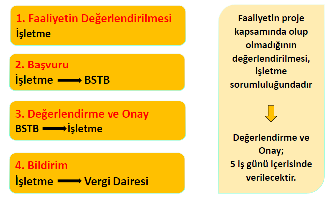 Dışarıda Geçirilen