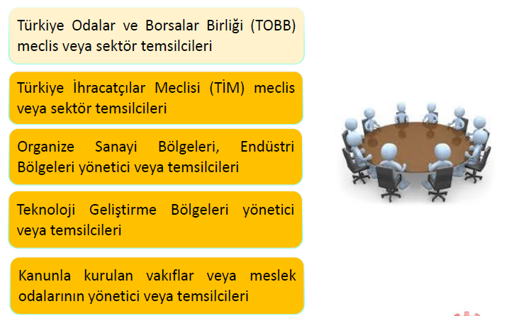 Değerlendirme, İzleyici ve