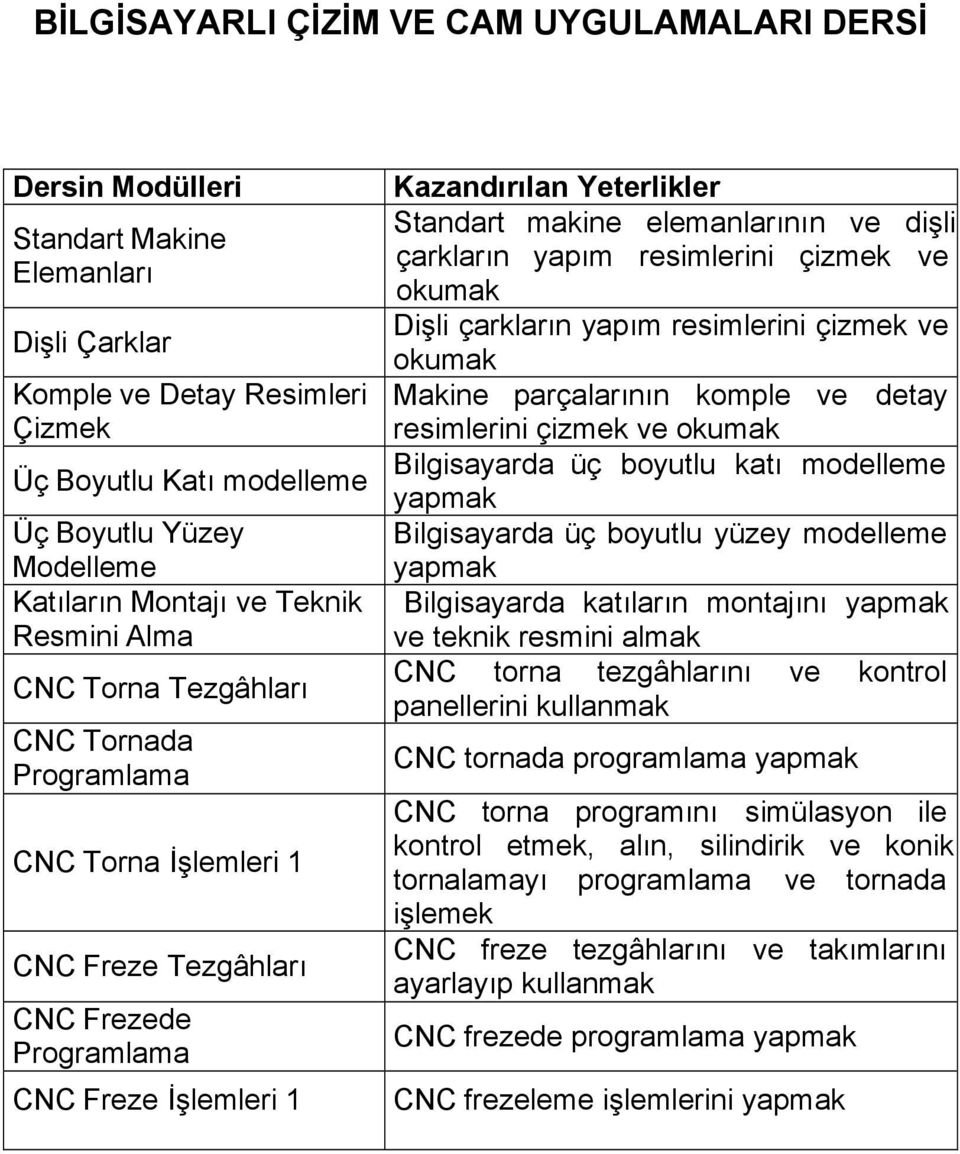 makine elemanlarının ve dişli çarkların yapım resimlerini çizmek ve okumak Dişli çarkların yapım resimlerini çizmek ve okumak Makine parçalarının komple ve detay resimlerini çizmek ve okumak