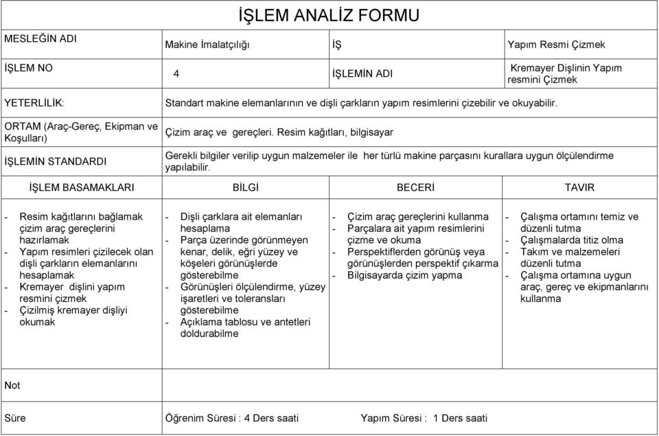 Resim kağıtları, bilgisayar Gerekli bilgiler verilip uygun malzemeler ile her türlü makine parçasını kurallara uygun ölçülendirme yapılabilir.