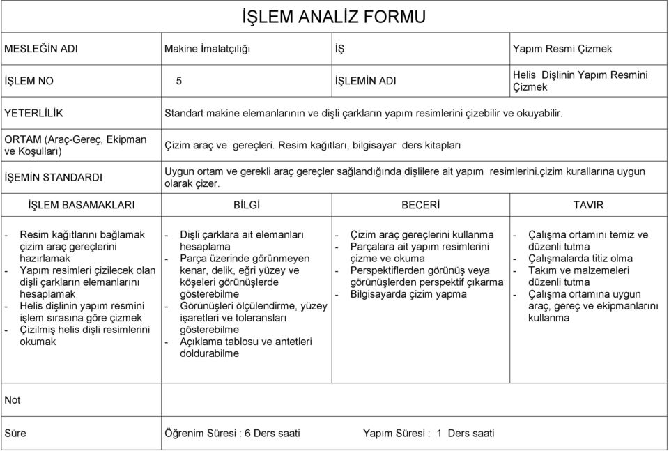 Resim kağıtları, bilgisayar ders kitapları Uygun ortam ve gerekli araç gereçler sağlandığında dişlilere ait yapım resimlerini.çizim kurallarına uygun olarak çizer.