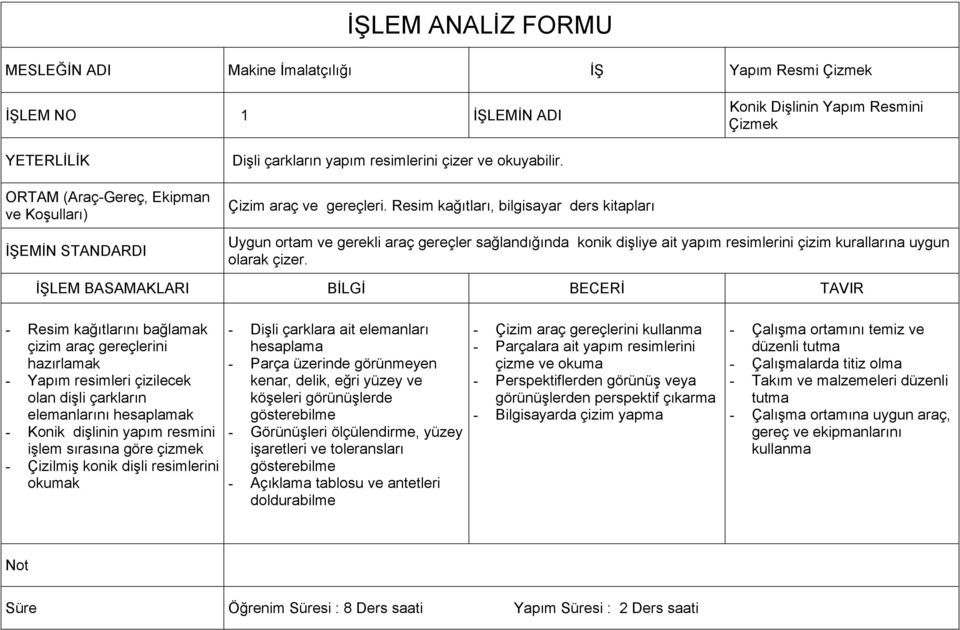 Resim kağıtları, bilgisayar ders kitapları Uygun ortam ve gerekli araç gereçler sağlandığında konik dişliye ait yapım resimlerini çizim kurallarına uygun olarak çizer.