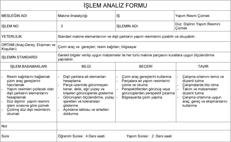 Çizim araç ve gereçleri, resim kağıtları, bilgisayar Gerekli bilgiler verilip uygun malzemeler ile her türlü makine parçasını kurallara uygun ölçülendirme yapılabilir.