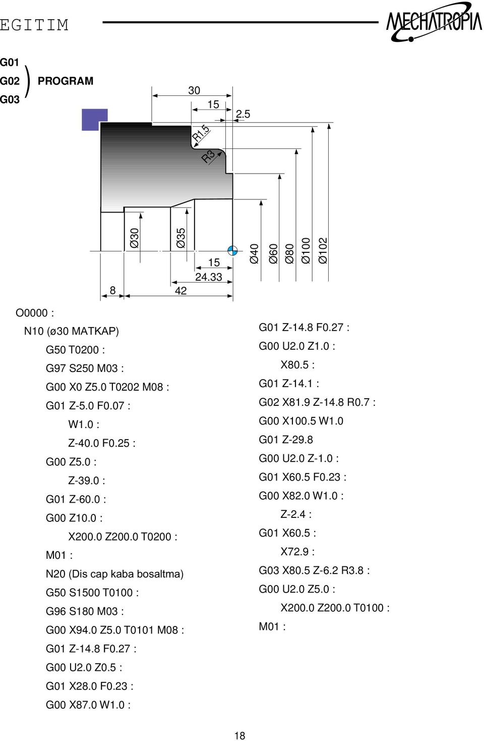 0 T0200 : M01 : N20 (Dis cap kaba bosaltma) G50 S1500 T0100 : G96 S180 M03 : G00 X94.0 5.0 T0101 M08 : G01-14.8 F0.27 : G00 U2.0 0.5 : G01 X28.0 F0.23 : G00 X87.0 W1.