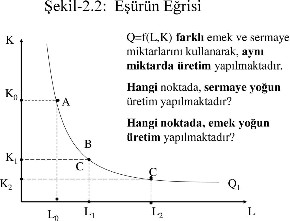 sermaye miktarlarını kullanarak, aynı miktarda üretim