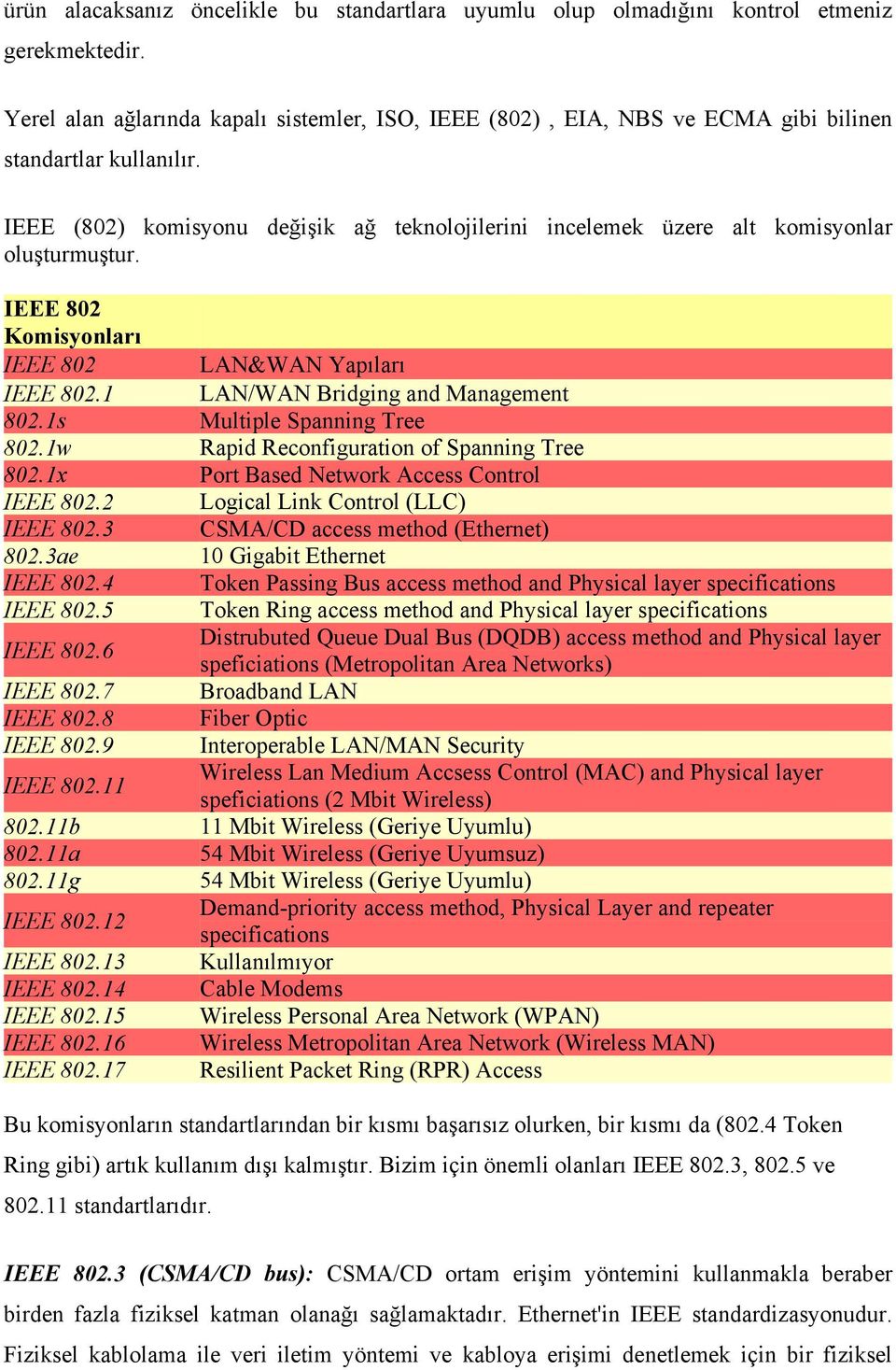 IEEE (802) komisyonu değişik ağ teknolojilerini incelemek üzere alt komisyonlar oluşturmuştur. IEEE 802 Komisyonları IEEE 802 LAN&WAN Yapıları IEEE 802.1 LAN/WAN Bridging and Management 802.