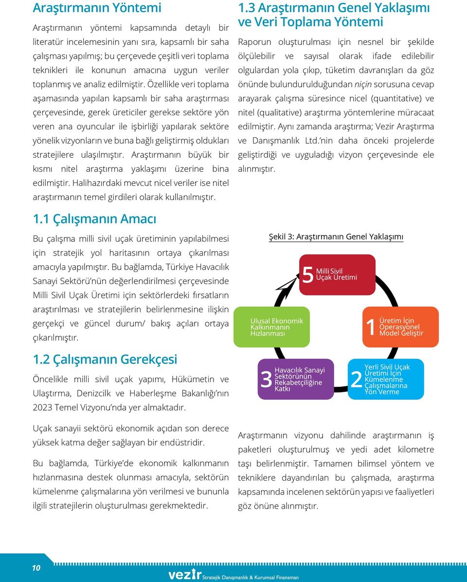 Özellikle veri toplama aşamasında yapılan kapsamlı bir saha araştırması çerçevesinde, gerek üreticiler gerekse sektöre yön veren ana oyuncular ile işbirliği yapılarak sektöre yönelik vizyonların ve