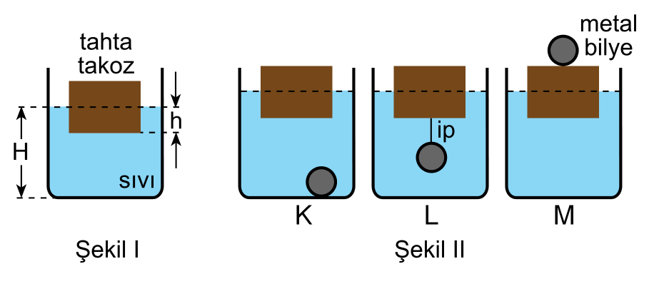 21. Süperiletken bir maddenin direncinin sıcaklığa bağlı değişim grafiği, aşağıdakilerden hangisi gibi olabilir? A) B) C) D) E) 22.