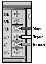 SRR Uzaktan Kumanda Sisteminden yararlanabilmeniz için SmartPort bağlantısını kurmanız gerekmektedir. 1. Pro-C nin yaklaşık 30 cm altına arazi kablo muhafaza borusu üzerine içten dişli Te monte edin.