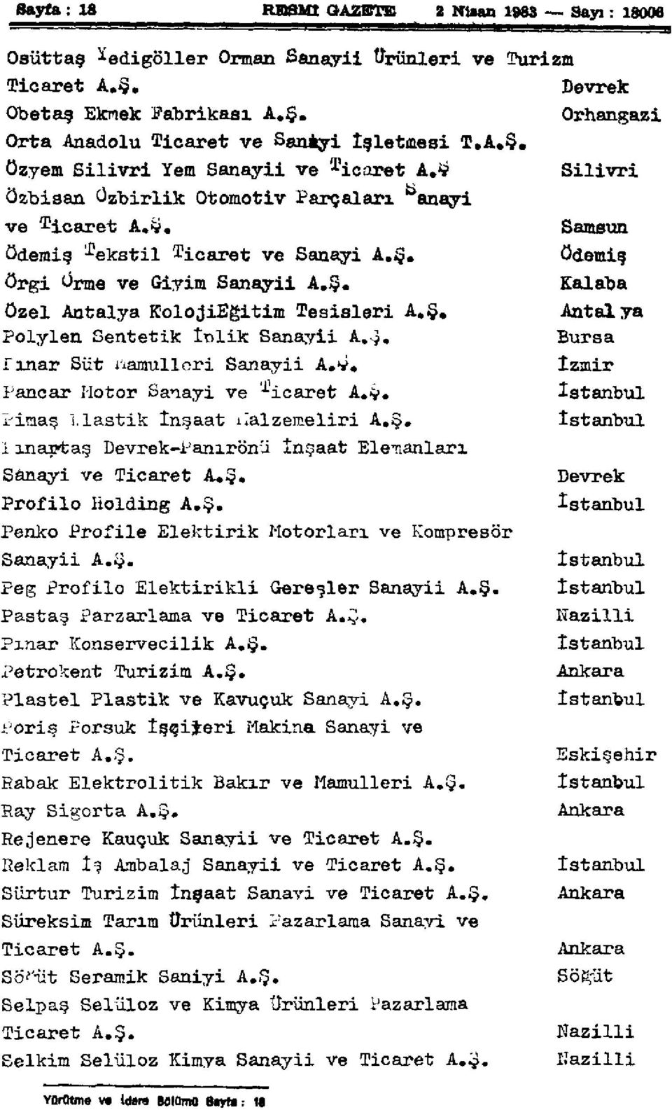 Ş. fınar Süt i'ıamullori Sanayii A.Ş. Pancar Motor Sanayi ve '^icaret A.Ş. i-imaş T.lastik İnşaat ılalzemeliri A.Ş. I martaş Devrek-Panırönü İnşaat Elemanları Sanayi ve Profilo Holding A.Ş. Penko Profile Elektirik Motorları ve Kompresör Sanayii A.