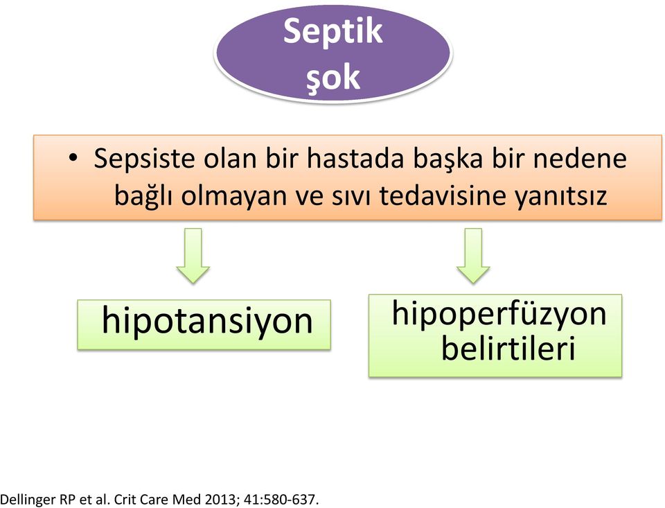 yanıtsız hipotansiyon hipoperfüzyon