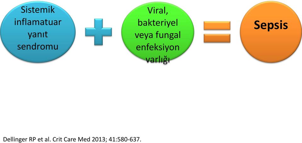 enfeksiyon varlığı Sepsis Dellinger