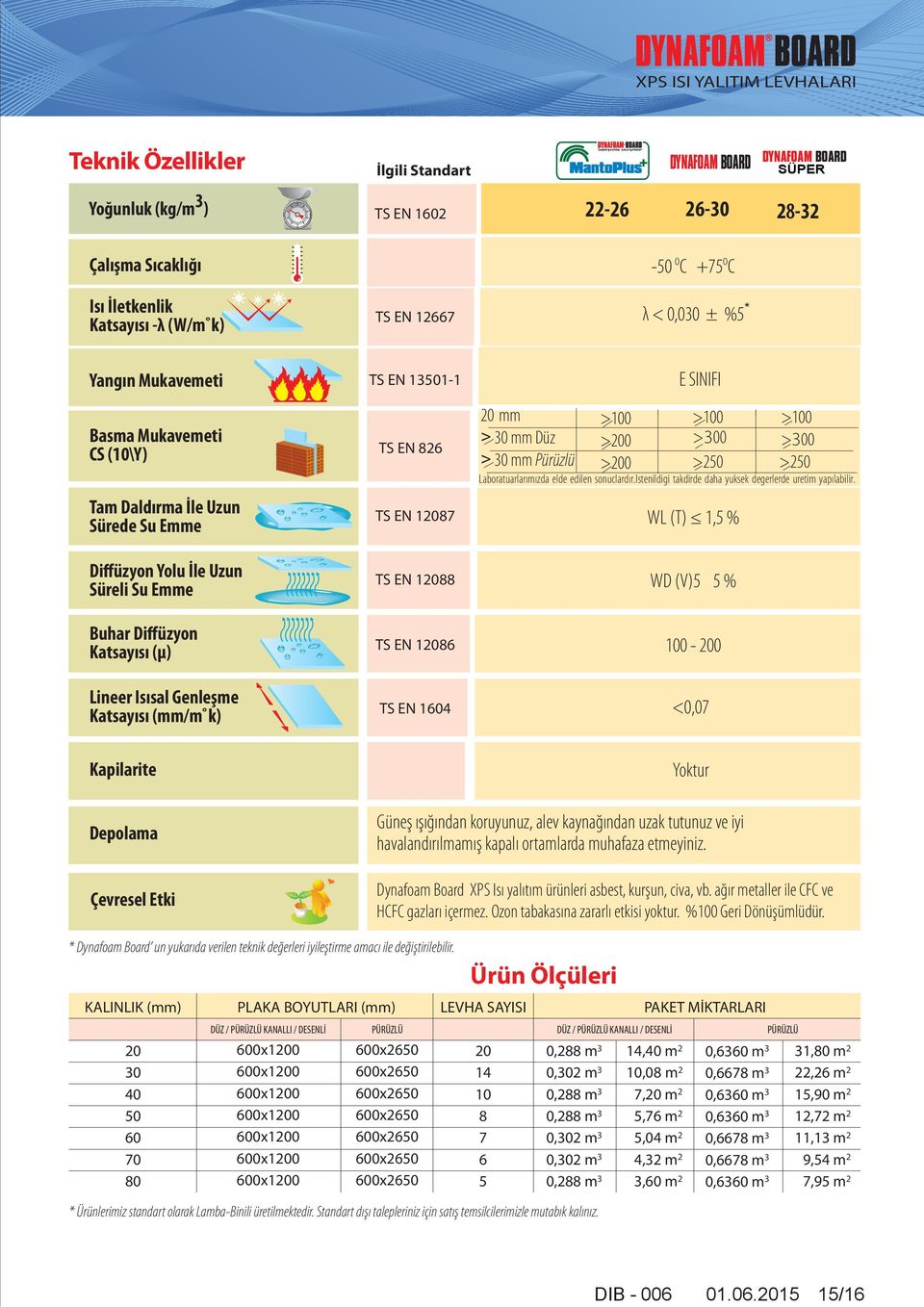 2015 15/16 Teknik Özellikler İlgili Standart SÜPER Yoğunluk (kg/m 3 ) 22-26 26-30 TS EN 1602 28-32 Çalışma Sıcaklığı Isı İletkenlik Katsayısı -λ (W/m k) TS EN 12667-50 0 C +75 0 C λ < 0,030 ± %5 *