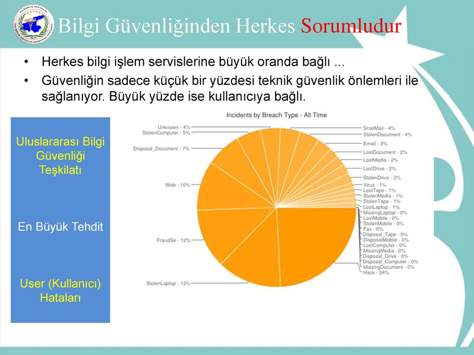 .. Güvenliğin sadece küçük bir yüzdesi teknik güvenlik önlemleri ile