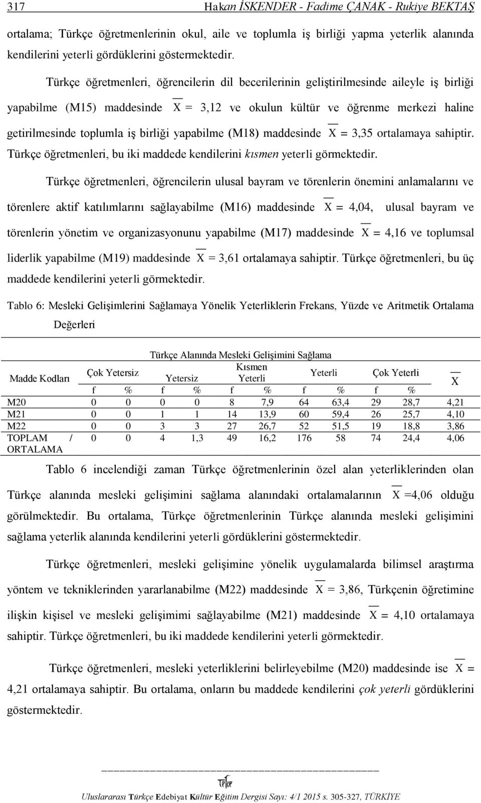 birliği yapabilme (M18) maddesinde X = 3,35 ortalamaya sahiptir. Türkçe öğretmenleri, bu iki maddede kendilerini kısmen yeterli görmektedir.