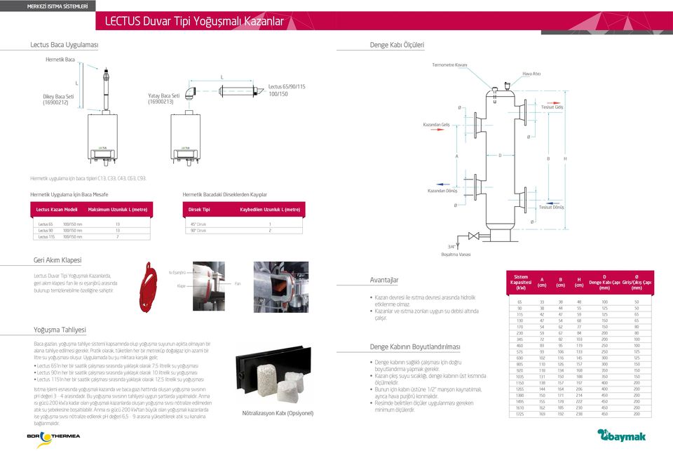 Hermetik Uygulama İçin Baca Mesafe Hermetik Bacadaki Dirseklerden Kayıplar Kazandan Dönüş Lectus Kazan Modeli Maksimum Uzunluk L (metre) Dirsek Tipi Kaybedilen Uzunluk L (metre) Tesisat Dönüş Lectus