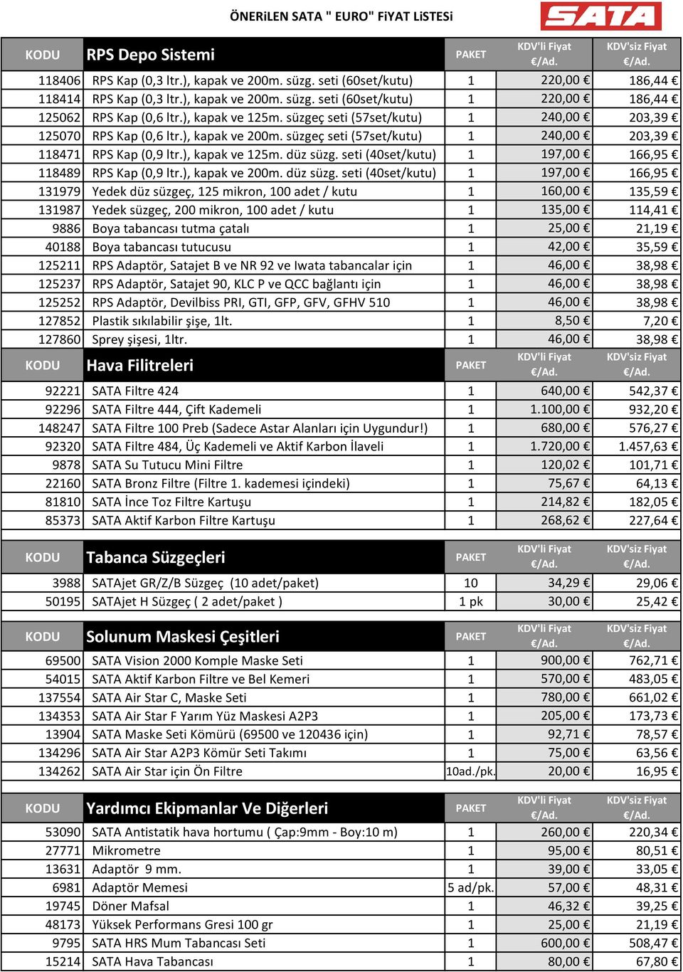 seti (40set/kutu) 1 118489 RPS Kap (0,9 ltr.), kapak ve 200m. düz süzg.