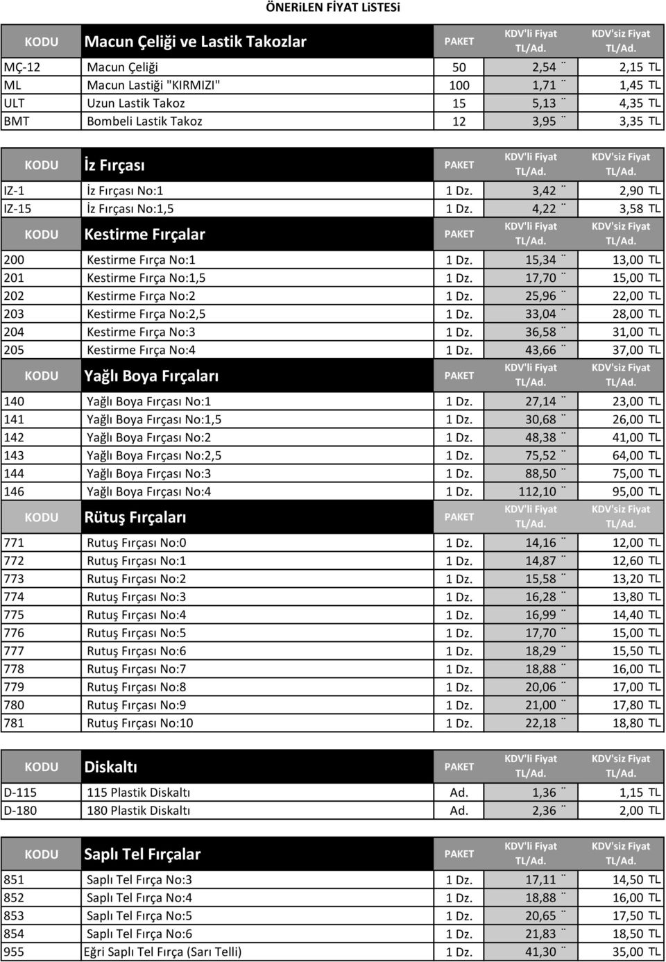 15,34 13,00 TL 201 Kestirme Fırça No:1,5 1 Dz. 17,70 15,00 TL 202 Kestirme Fırça No:2 1 Dz. 25,96 22,00 TL 203 Kestirme Fırça No:2,5 1 Dz. 33,04 28,00 TL 204 Kestirme Fırça No:3 1 Dz.