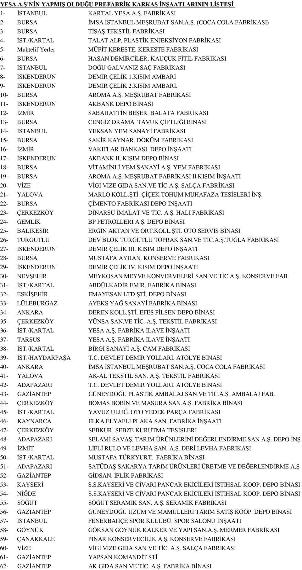 KAUÇUK FİTİL FABRİKASI 7- İSTANBUL DOĞU GALVANİZ SAÇ FABRİKASI 8- İSKENDERUN DEMİR ÇELİK 1.KISIM AMBARI 9- İSKENDERUN DEMİR ÇELİK 2.KISIM AMBARI. 10- BURSA AROMA A.Ş.