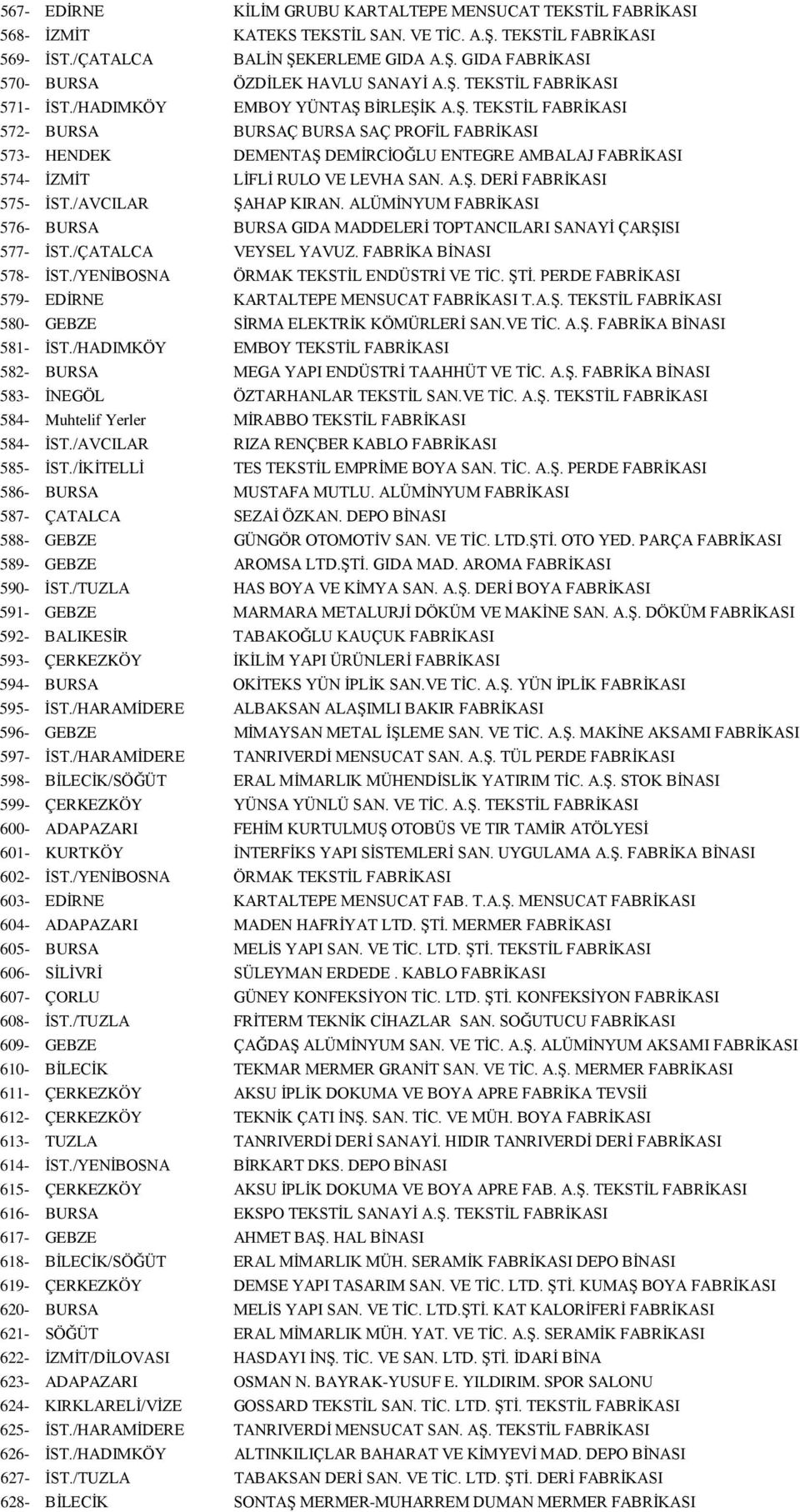 A.Ş. DERİ FABRİKASI 575- İST./AVCILAR ŞAHAP KIRAN. ALÜMİNYUM FABRİKASI 576- BURSA BURSA GIDA MADDELERİ TOPTANCILARI SANAYİ ÇARŞISI 577- İST./ÇATALCA VEYSEL YAVUZ. FABRİKA BİNASI 578- İST.