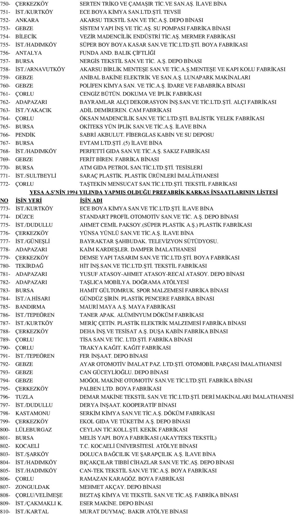 BALIK ÇİFTLİĞİ 757- BURSA NERGİS TEKSTİL SAN.VE TİC. A.Ş. DEPO BİNASI 758- İST./ARNAVUTKÖY AKARSU BİRLİK MENTEŞE SAN.VE TİC.A.Ş.MENTEŞE VE KAPI KOLU FABRİKASI 759- GEBZE ANİBAL BAKİNE ELEKTRİK VE SAN.