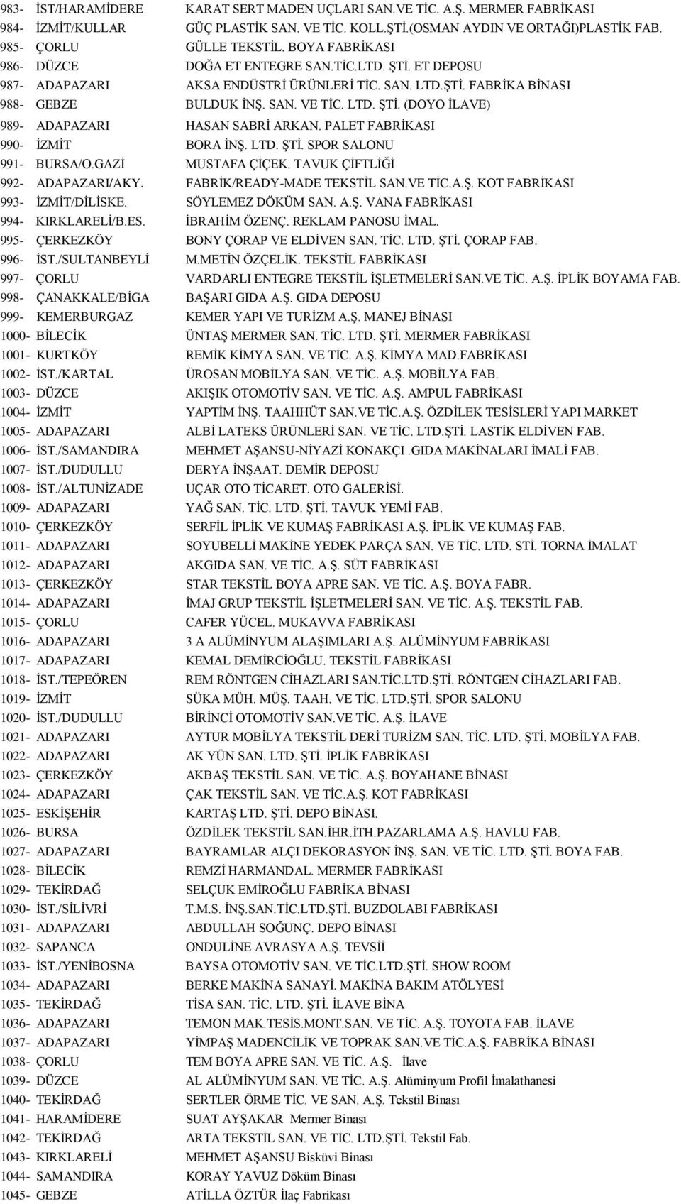 PALET FABRİKASI 990- İZMİT BORA İNŞ. LTD. ŞTİ. SPOR SALONU 991- BURSA/O.GAZİ MUSTAFA ÇİÇEK. TAVUK ÇİFTLİĞİ 992- ADAPAZARI/AKY. FABRİK/READY-MADE TEKSTİL SAN.VE TİC.A.Ş. KOT FABRİKASI 993- İZMİT/DİLİSKE.