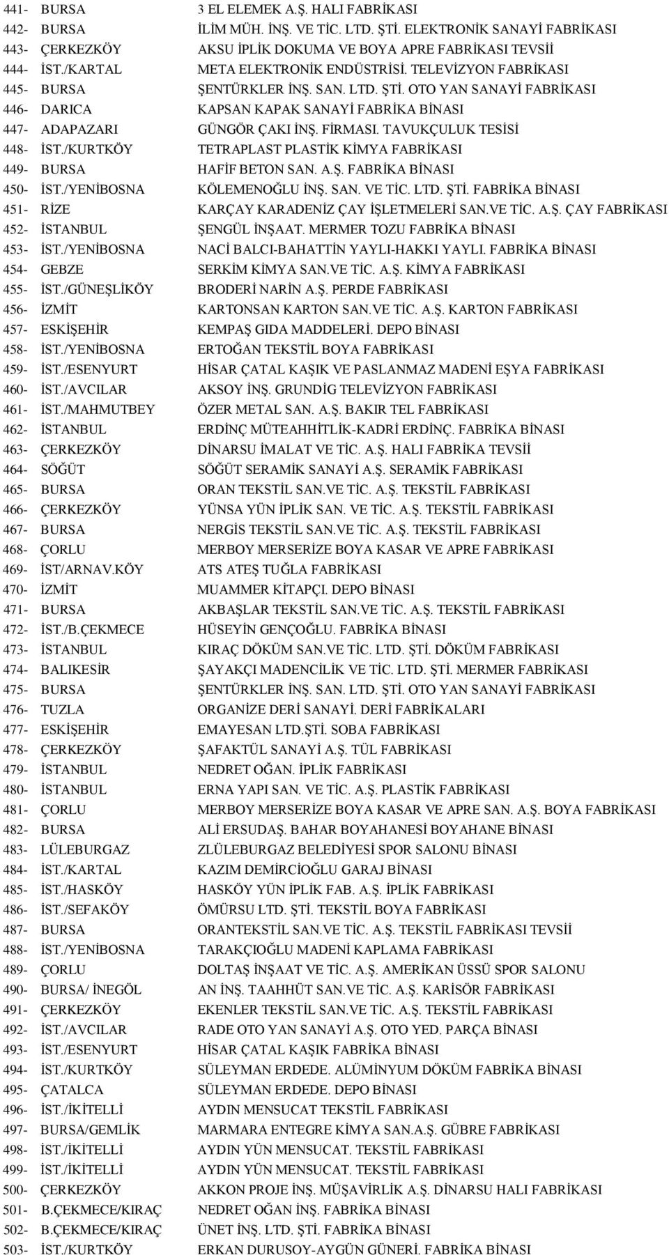 OTO YAN SANAYİ FABRİKASI 446- DARICA KAPSAN KAPAK SANAYİ FABRİKA BİNASI 447- ADAPAZARI GÜNGÖR ÇAKI İNŞ. FİRMASI. TAVUKÇULUK TESİSİ 448- İST.