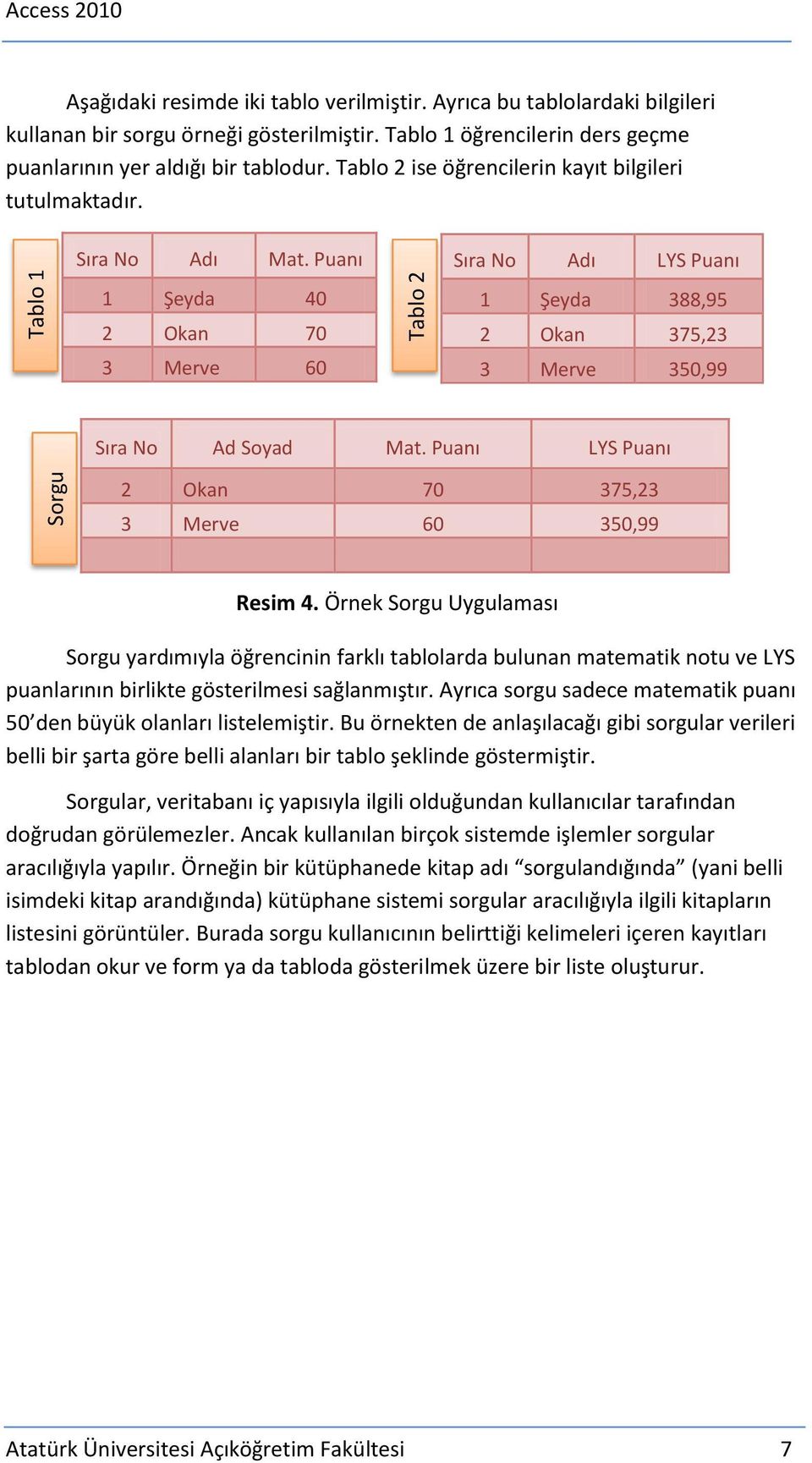 Puanı 1 Şeyda 40 2 Okan 70 3 Merve 60 Sıra No Adı LYS Puanı 1 Şeyda 388,95 2 Okan 375,23 3 Merve 350,99 Sıra No Ad Soyad Mat. Puanı LYS Puanı 2 Okan 70 375,23 3 Merve 60 350,99 Resim 4.