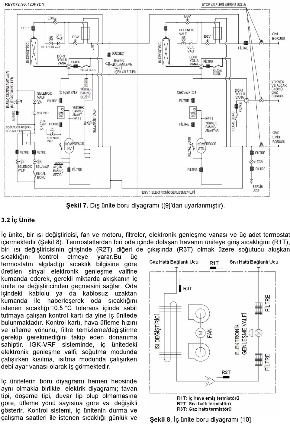 Termostatlardan biri oda içinde dolaşan havanın üniteye giriş sıcaklığını (R1T), biri ısı değiştiricisinin girişinde (R2T) diğeri de çıkışında (R3T) olmak üzere soğutucu akışkan sıcaklığını kontrol