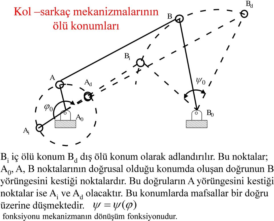 Bu noktalar; 0,, B noktalarının doğrusal olduğu konumda oluşan doğrunun B yörüngesini kestiği