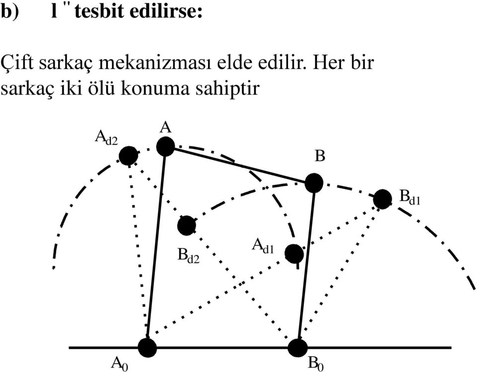 Her bir sarkaç iki ölü konuma