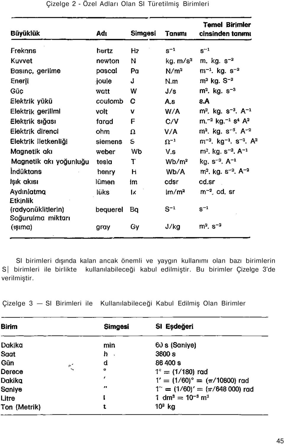 birlikte kullanılabileceği kabul edilmiştir.