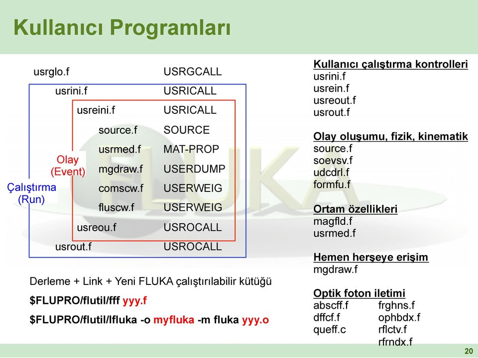 f USERWEIG USROCALL USROCALL Derleme + Link + Yeni FLUKA çalıştırılabilir kütüğü $FLUPRO/flutil/fff yyy.f $FLUPRO/flutil/lfluka -o myfluka -m fluka yyy.